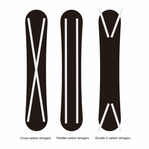 Snowboard carbon stringers